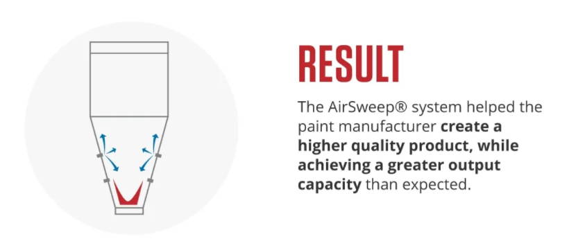 เพิ่มประสิทธิภาพธุรกิจ Paint & Coating ด้วย AirSweep Material Activation System
