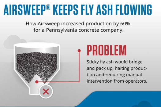 AirSweep | แก้ปัญหาการจับตัวของเถ้าลอย (Fly Ash)