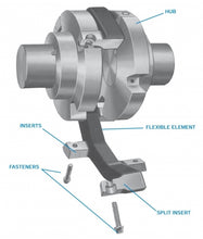 Load image into Gallery viewer, Kop-Flex elastomeric couplings