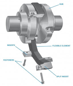 Kop-Flex elastomeric couplings